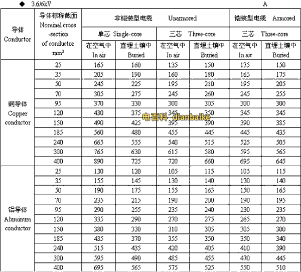 3.6k/6kV临汾高压临汾电缆载流量